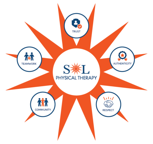 Sol Physical Therapy Core Values